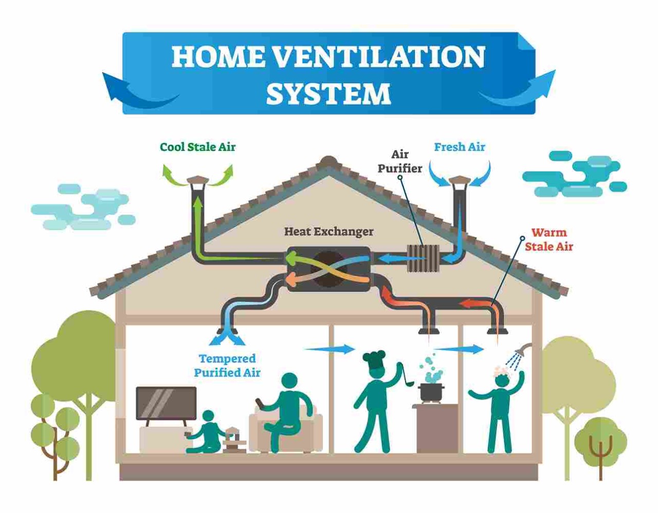 https://kpa.sg/wp-content/uploads/2024/08/home-ventilation-system.jpeg